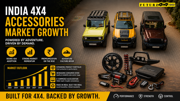India’s 4x4 Accessories Market Sees Rapid Growth as SUV Modification Culture Expands