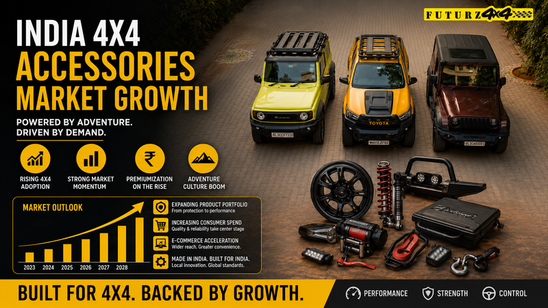 India’s 4x4 Accessories Market Sees Rapid Growth as SUV Modification Culture Expands