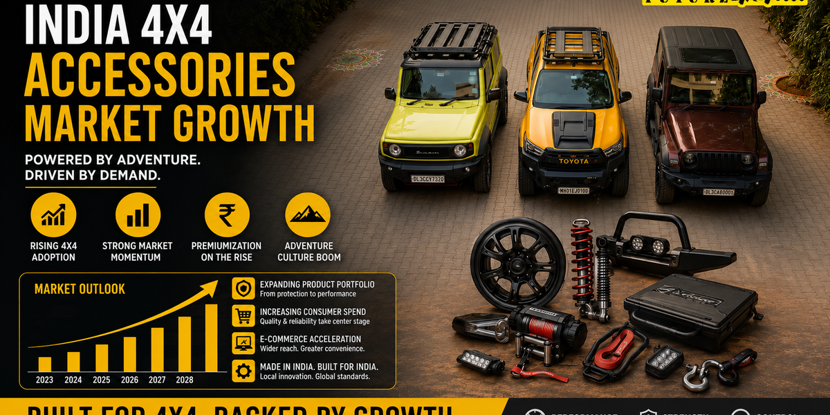 India’s 4x4 Accessories Market Sees Rapid Growth as SUV Modification Culture Expands