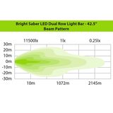 Ironman Lights - 42.5'' 400W Bright Sabre Dual Row Lightbar