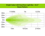 Ironman Lights - 42.5'' 400W Bright Sabre Dual Row Lightbar