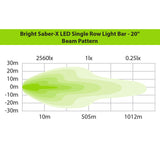 Ironman Lights - 20" LED Bars - 75 Watts