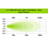 Ironman Lights - 40W LED Auxiliary Lights / Cube Lights - Flood Beam - Clear Color
