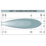 Ironman 4x4 Lights - 7" Scope LED Driving Lights
