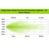 Ironman Lights - 42.5'' 400W Bright Sabre Multi-Function Dual Row Lightbar